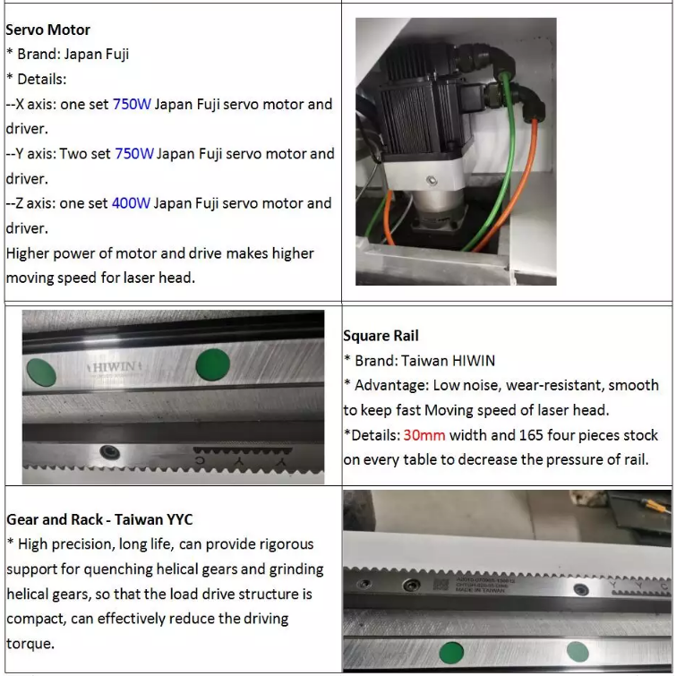 1390 1000w 1500w 2000w 3000w 6000w Metal Fiber Laser Cutter Machine 1390 1000w 1500w 2000w 3000w 6000w מכונת חותך לייזר סיבי מתכת