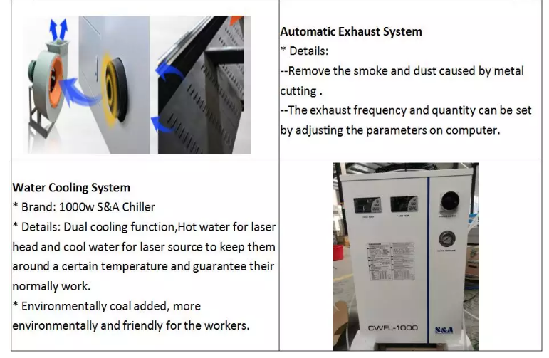 1390 1000w 1500w 2000w 3000w 6000w Metal Fiber Laser Cutter Machine 1390 1000w 1500w 2000w 3000w 6000w מכונת חותך לייזר סיבי מתכת