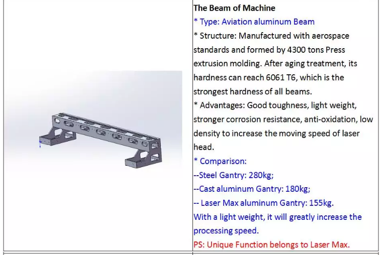 1390 1000w 1500w 2000w 3000w 6000w Metal Fiber Laser Cutter Machine 1390 1000w 1500w 2000w 3000w 6000w מכונת חותך לייזר סיבי מתכת