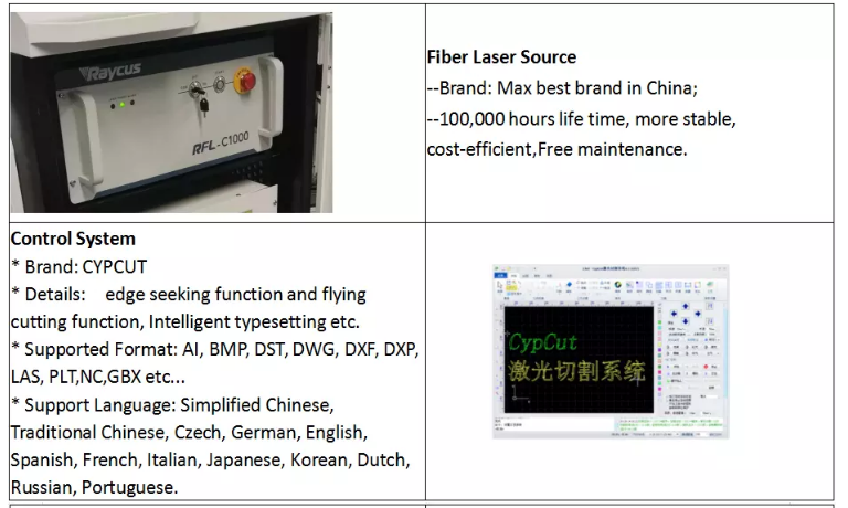 1390 1000w 1500w 2000w 3000w 6000w Metal Fiber Laser Cutter Machine 1390 1000w 1500w 2000w 3000w 6000w מכונת חותך לייזר סיבי מתכת