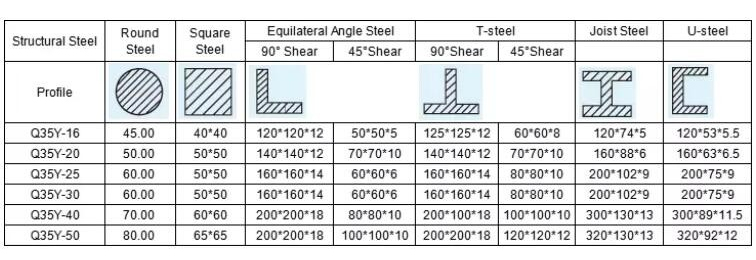 Q35y Series Hydraulic Ironworker Shearing And Punching Machine Q35y Series Hydraulic Ironworker Shearing And Punching Machine